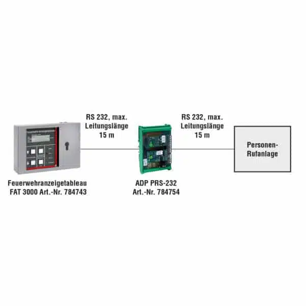 Adapterbaugruppe ADP-PRS-232 zum Einbau in Personenrufanlagen – Bild 2