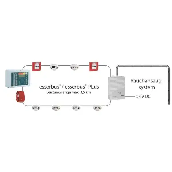 Schalldämpfer für Titanus Ansaugsystem Rauchansaugsysteme – Bild 2