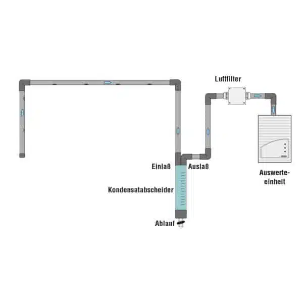 Kondensatabscheider f. Ansaugrauchmelder – Bild 2