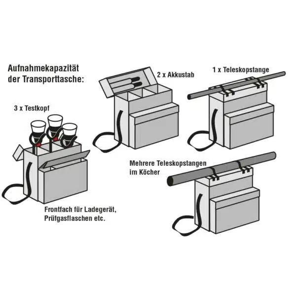 Tragetasche für Testequipment inkl. Futteral f. Teleskopstangen – Bild 2