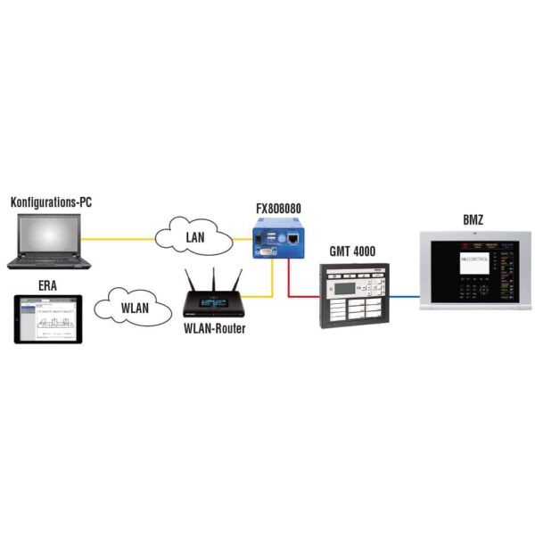 ESSER Remote Access - ERA für FlexES Control